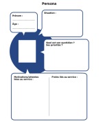 Fiche mod&egrave;le de personas