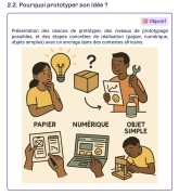 Image expliquant le protoypage et ses formes possibles